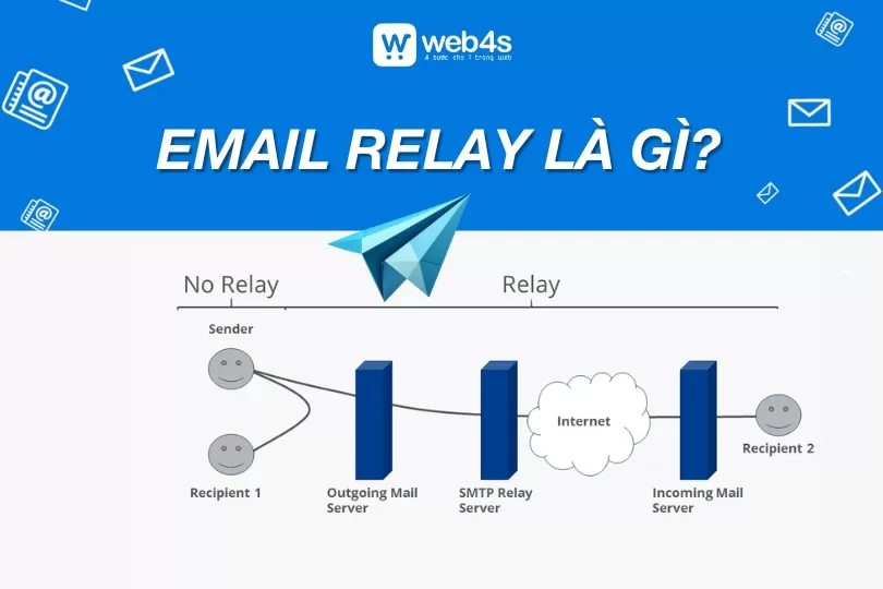 Email Relay là gì? Hướng dẫn sử dụng Email Relay server chi tiết